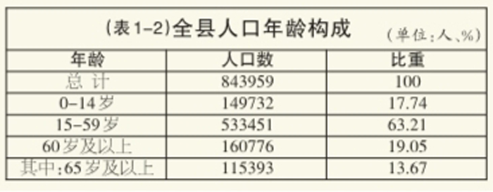 苍南县多少人口_温州11个区县户籍人口排名:苍南最多,最少……